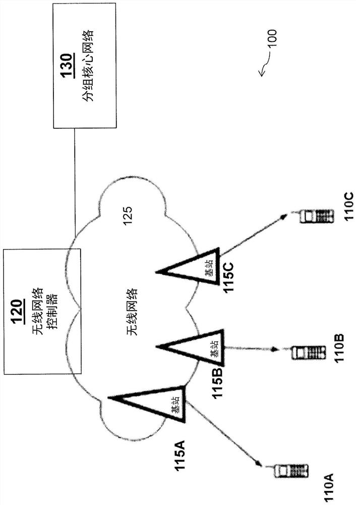 Systems and methods for providing interference characteristics for interference mitigation