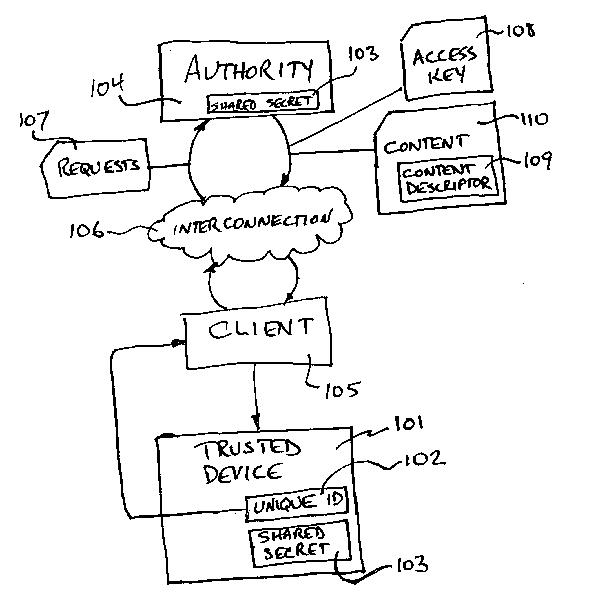 Method and apparatus for controlling access to downloadable content