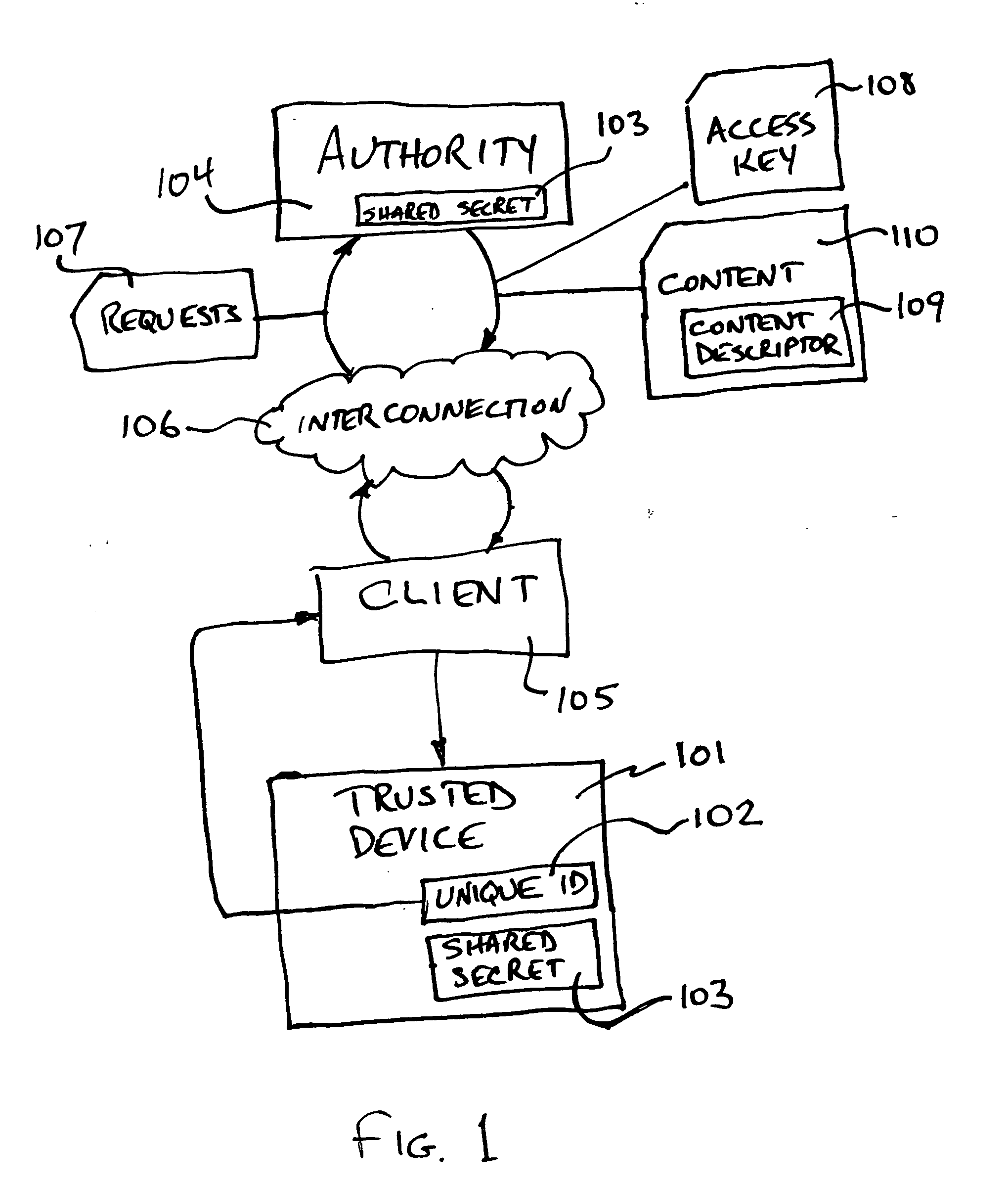 Method and apparatus for controlling access to downloadable content