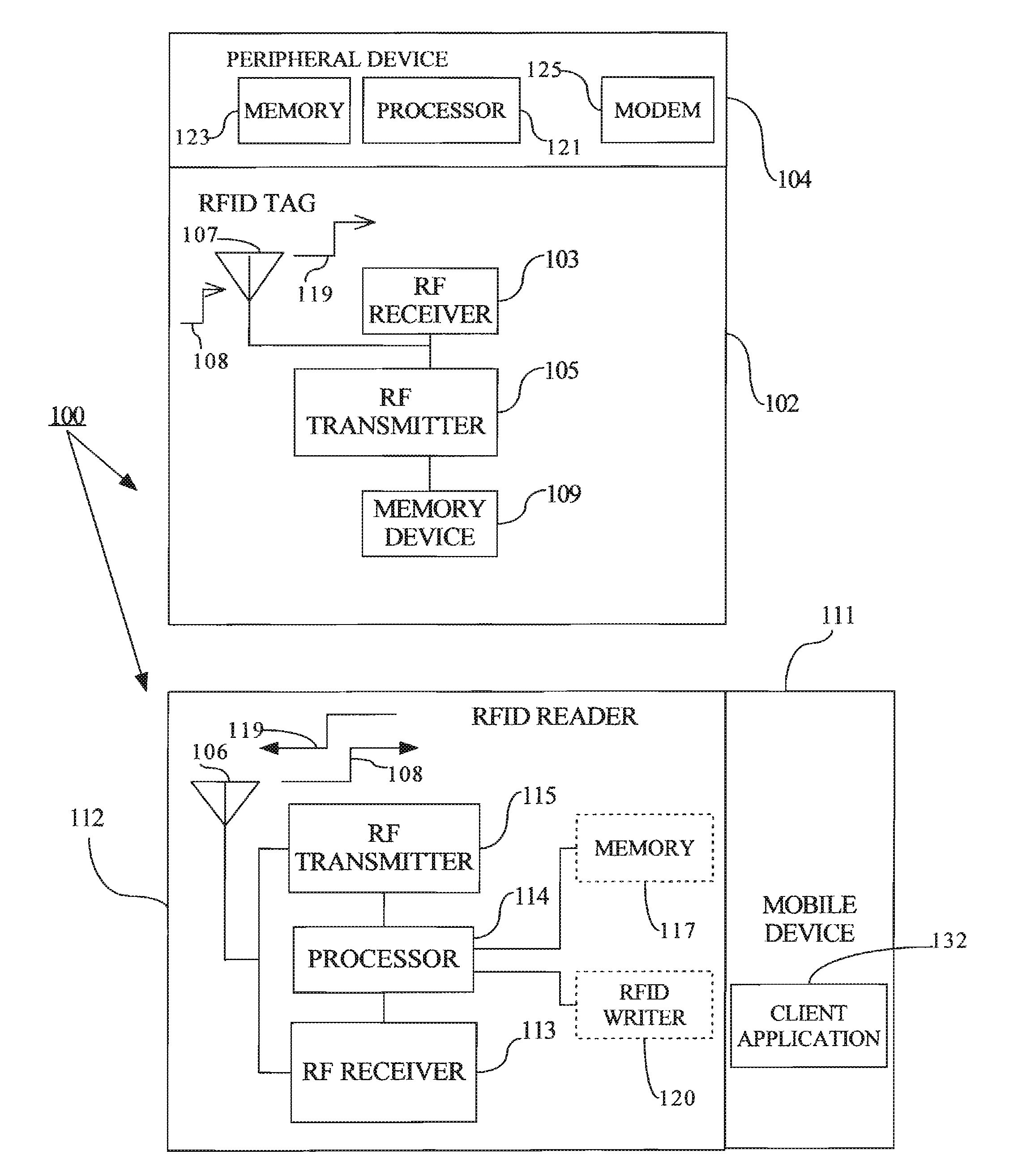 Utilizing radio frequency identification tags to display messages and notifications on peripheral devices