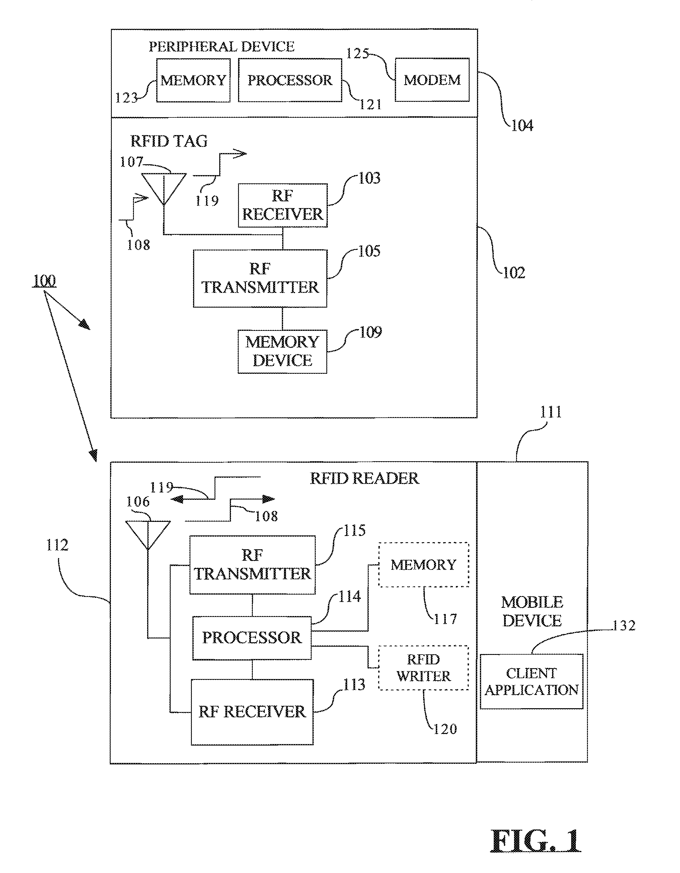 Utilizing radio frequency identification tags to display messages and notifications on peripheral devices