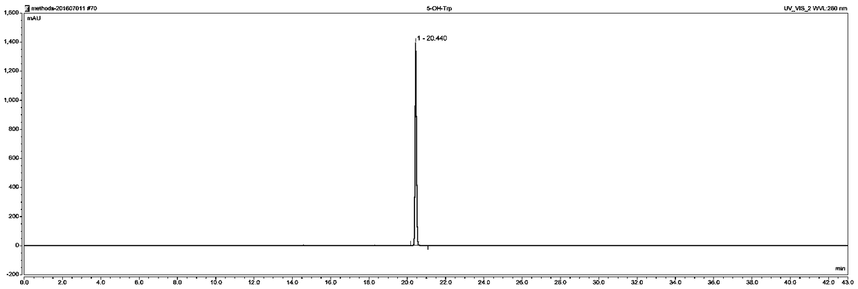Detection method of relevant substance in compound amino acid injection