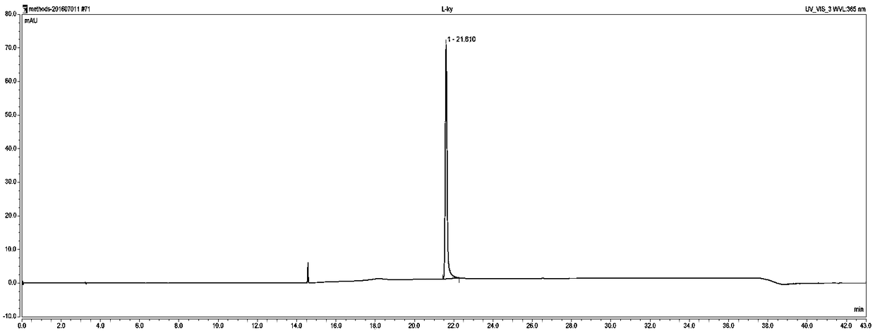 Detection method of relevant substance in compound amino acid injection