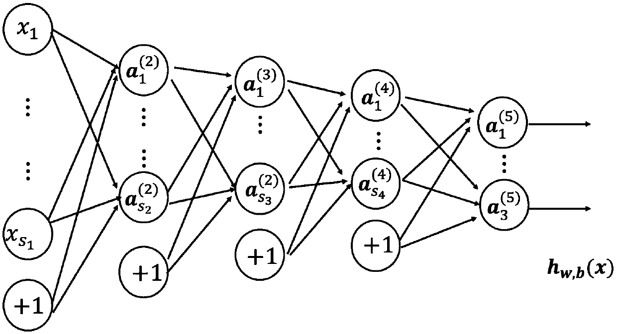 A Head Pose Estimation Method Based on Stacked Autoencoder