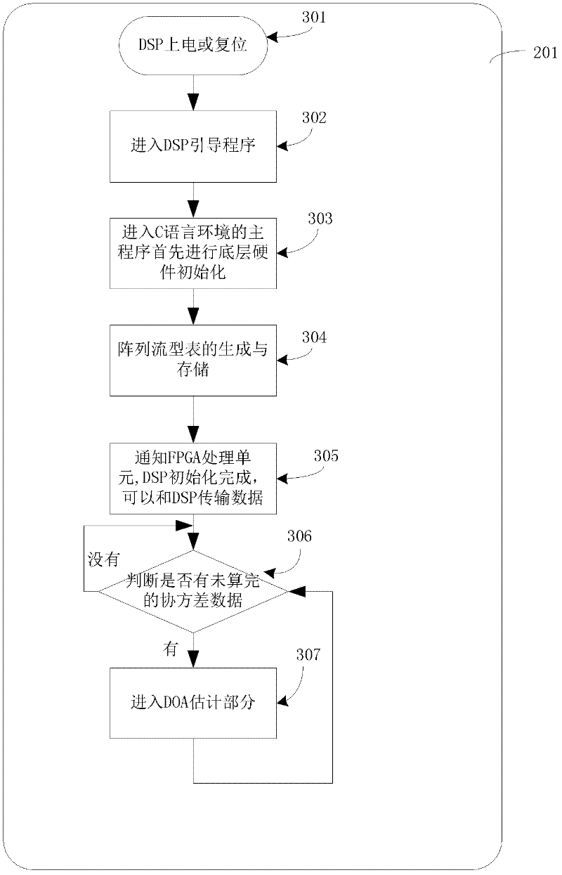Two-dimensional MUSIC (multiple signal classification) direction-detecting device for uniform circular array