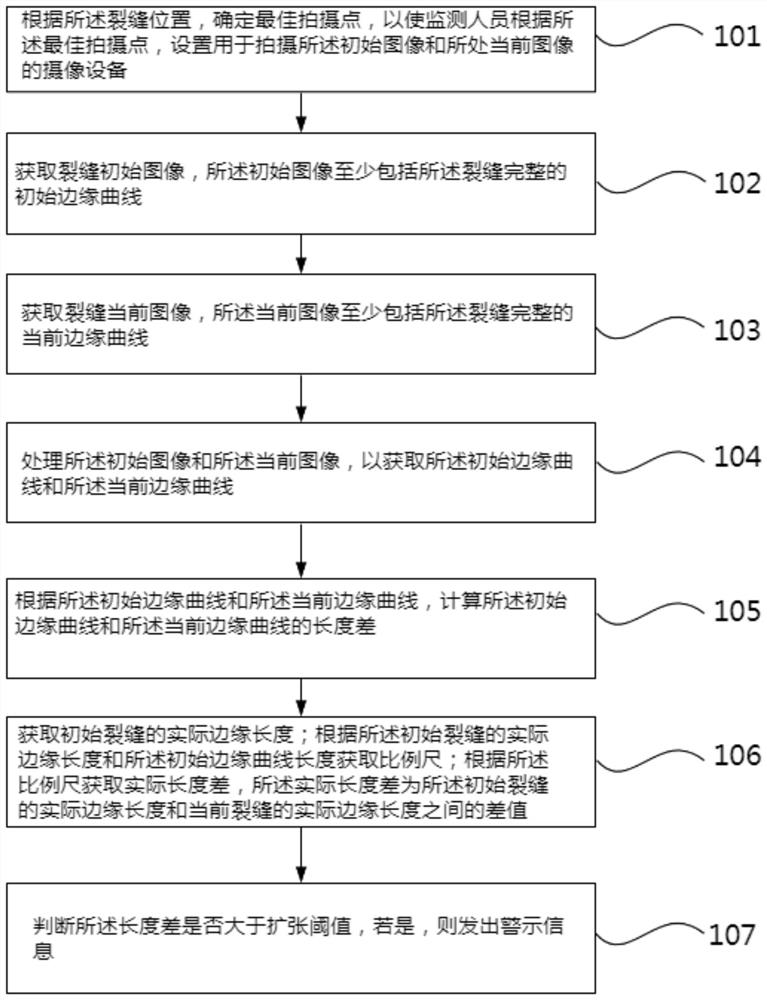 Monitoring method, system and device for cracks caused by foundation pit displacement and storage medium