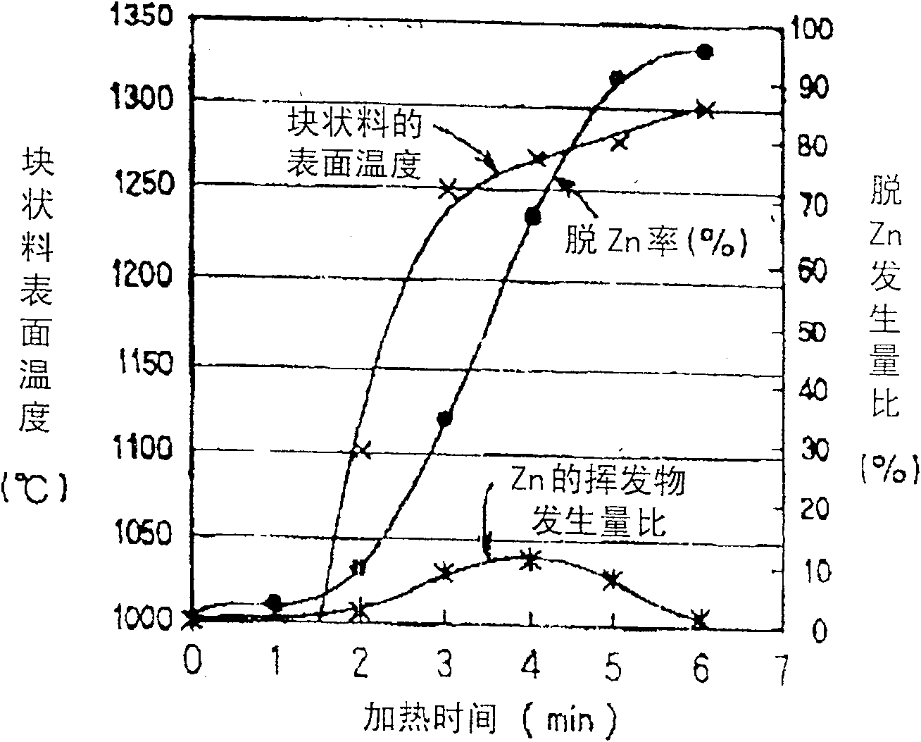 Method and apparatus for producing reduced metal