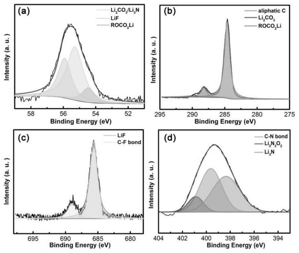 A kind of preparation method of lithium negative pole of solid-state battery