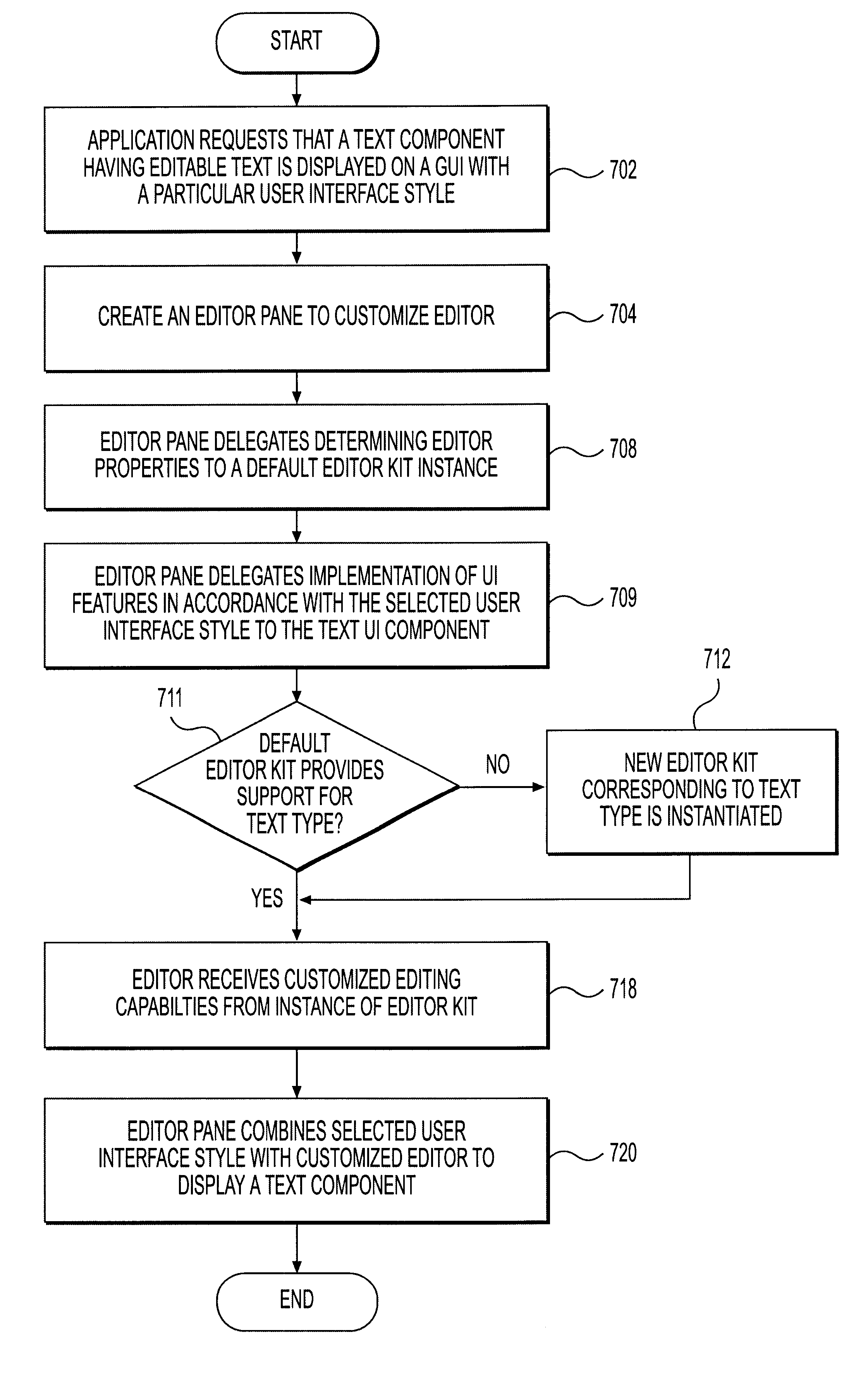 Method and apparatus for generating text components