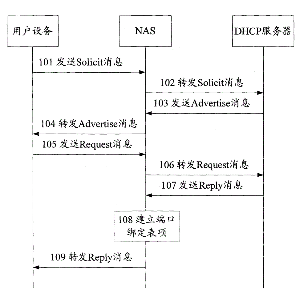 Method for authorizing user equipment migration and network access server