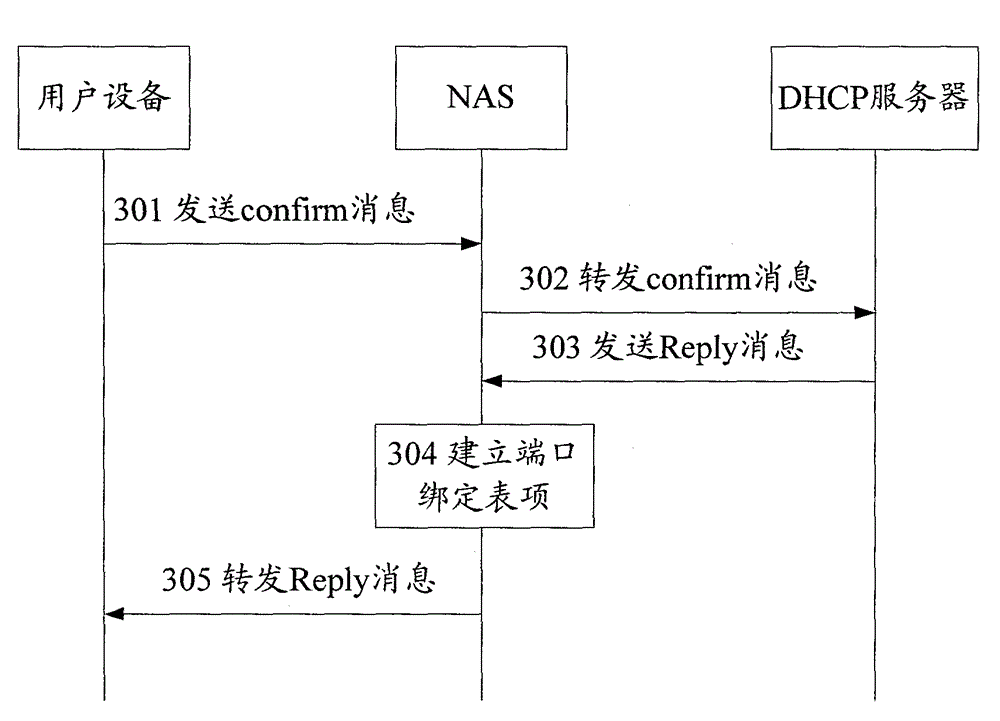 Method for authorizing user equipment migration and network access server