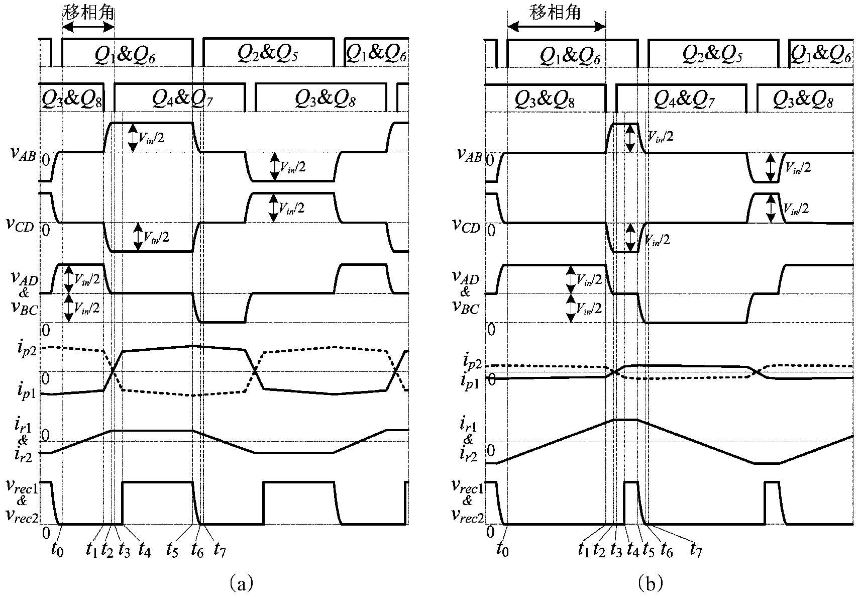 Full-range soft switching method of input-series output-paralleled phase-shifted full-bridge convertor