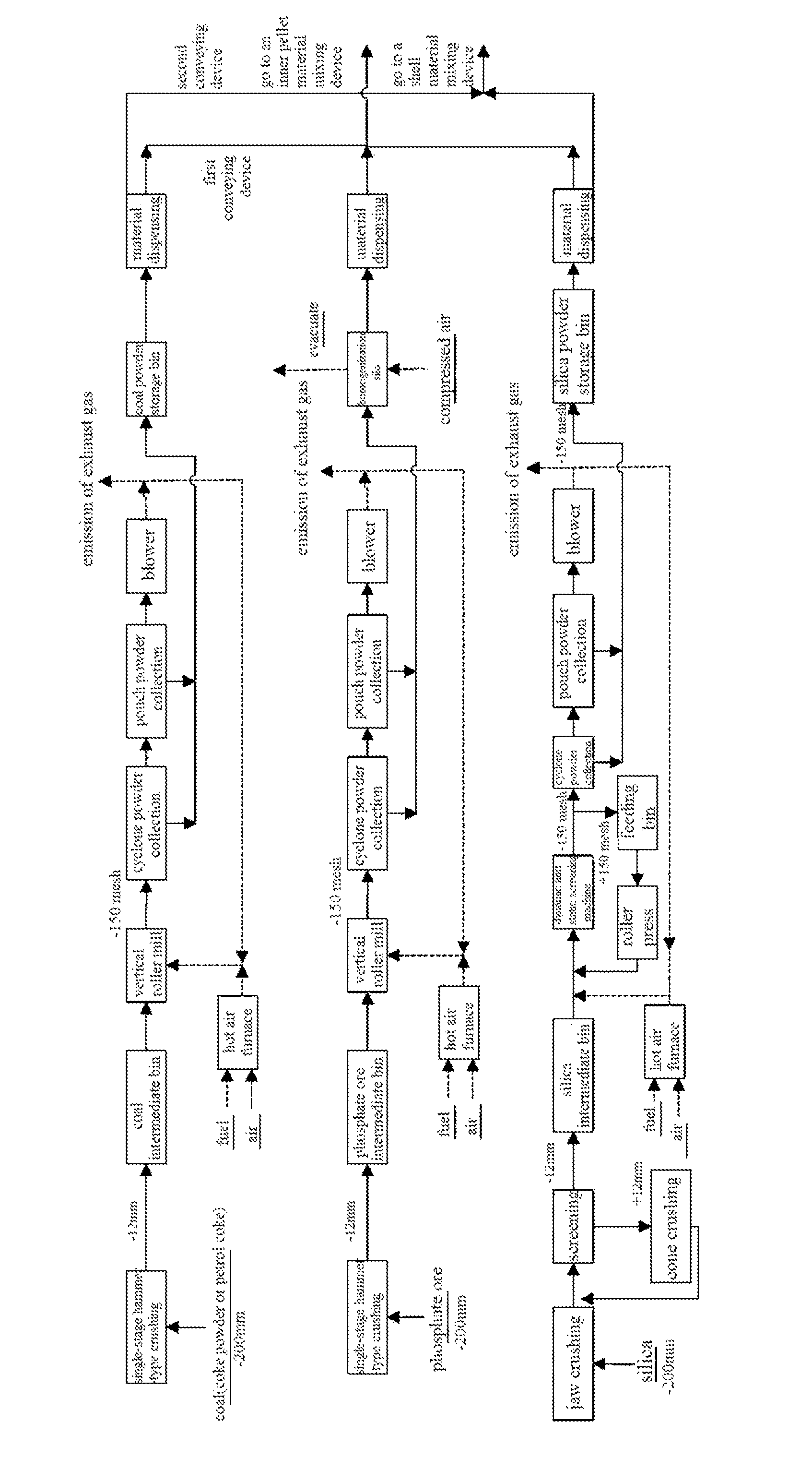 Raw material pre-treatment method and raw material pre-treatment process system suitable for kiln phosphoric acid process