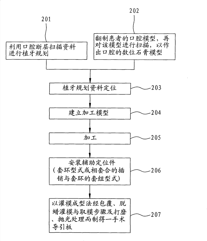 Method for manufacturing dental implantation surgical guide plate