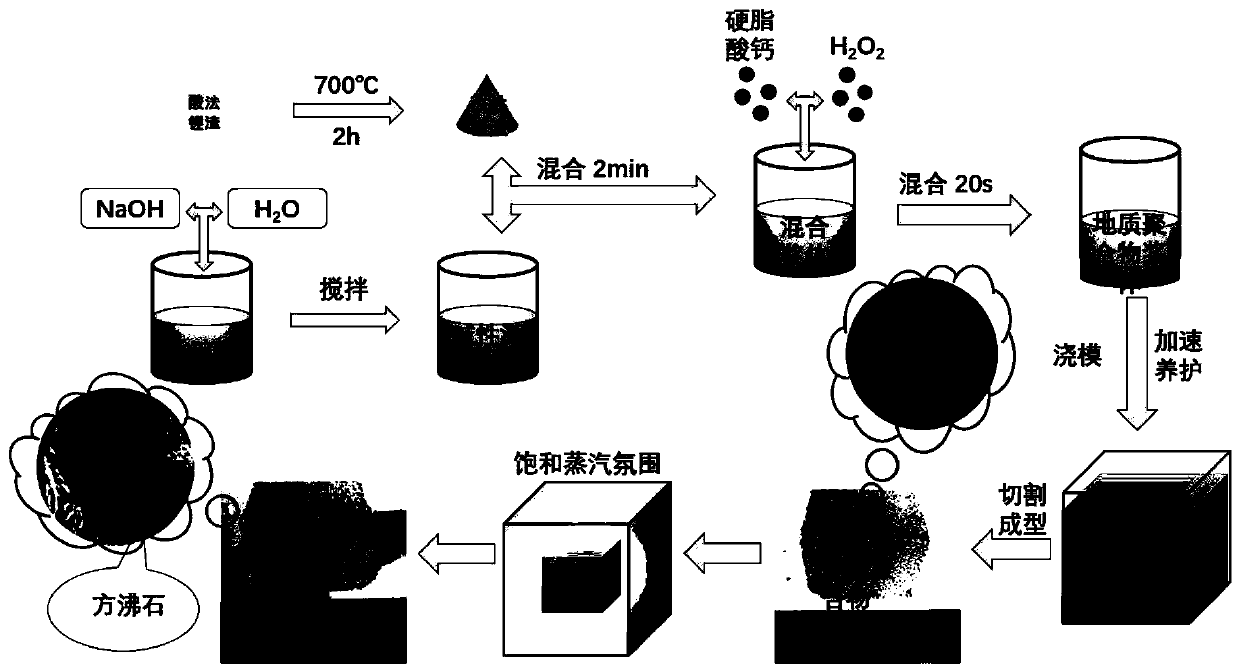 Porous self-loading zeolite material prepared from acid-process lithium slag as well as preparation method and application of porous self-loading zeolite material
