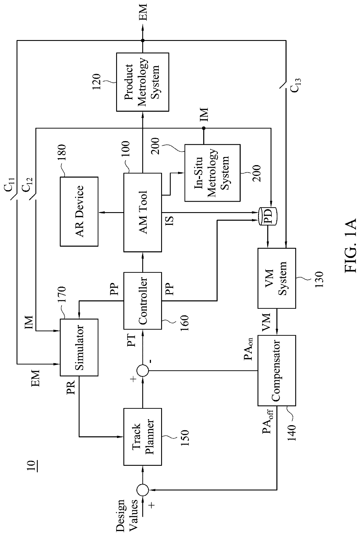 Additive manufacturing system and method and feature extraction method