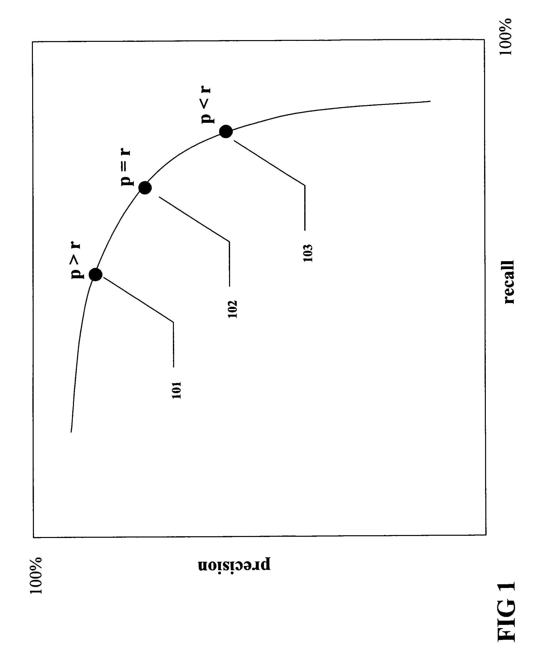 System and method for document categorization