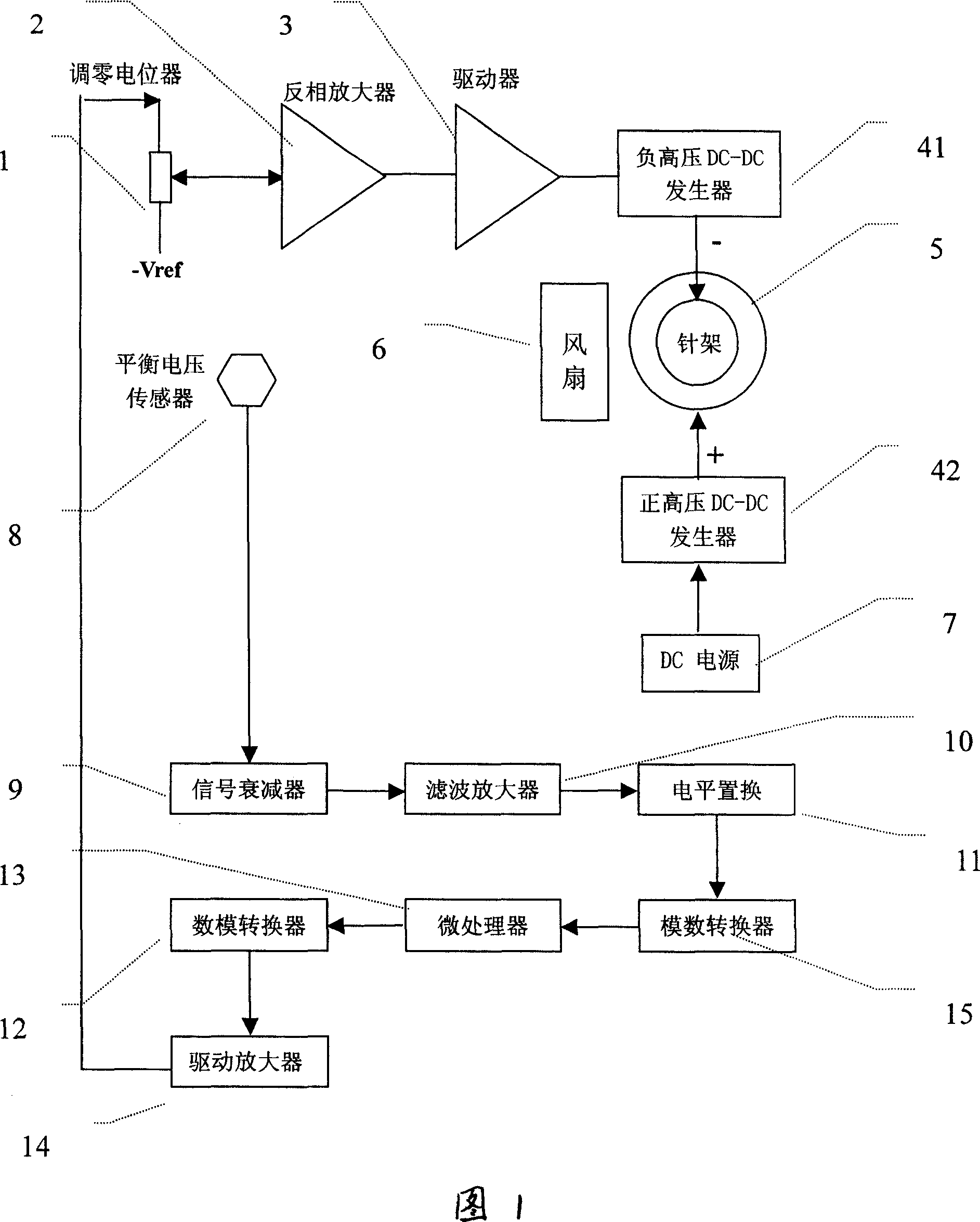 Ion wind apparatus with no drifted balanced voltage