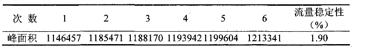 Matrine liquid chromatography measuring method