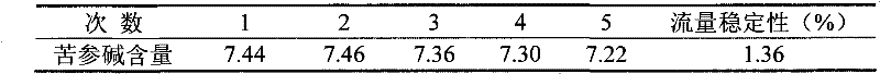 Matrine liquid chromatography measuring method