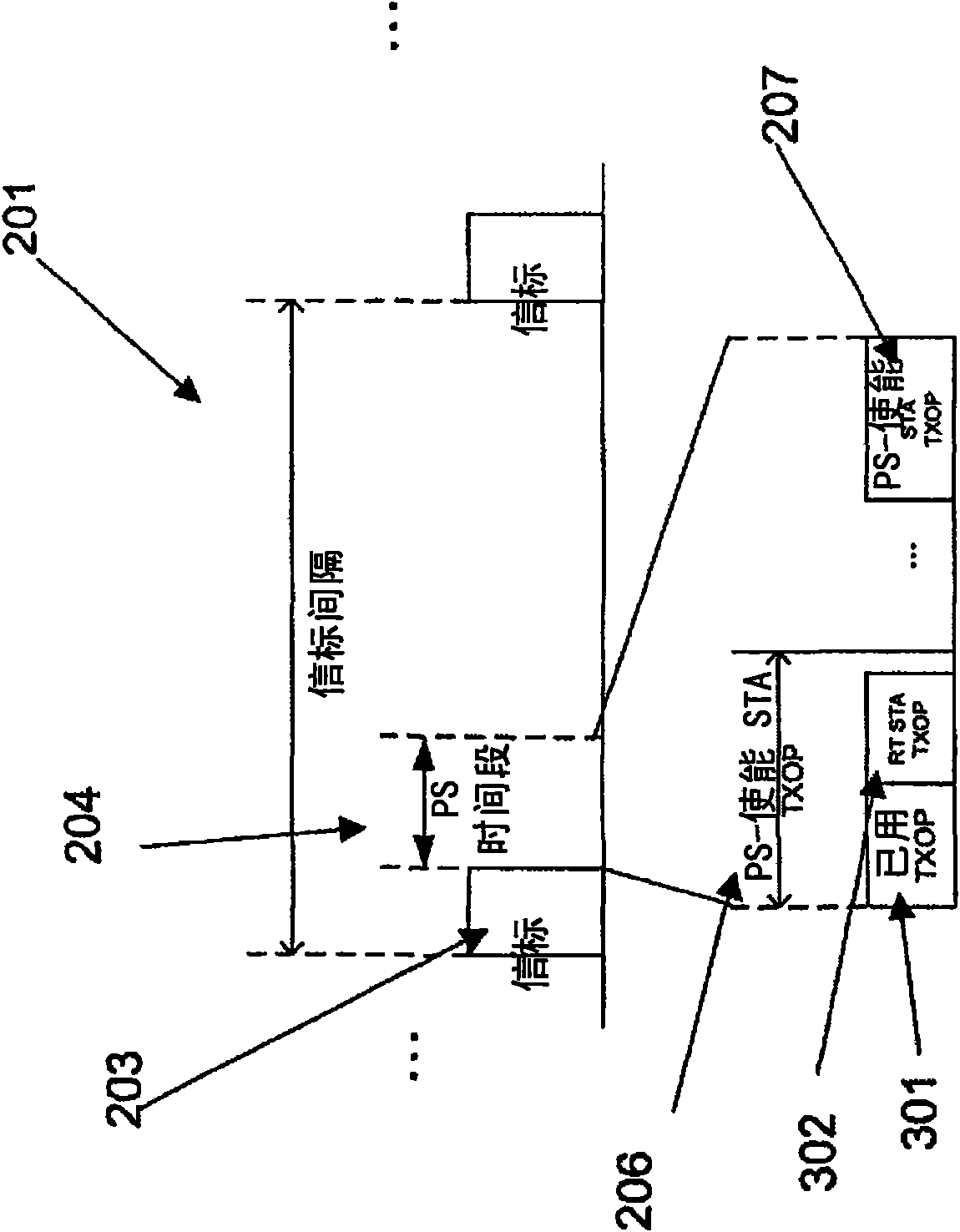 Qos sceduling method for wlans with heterogenous applications