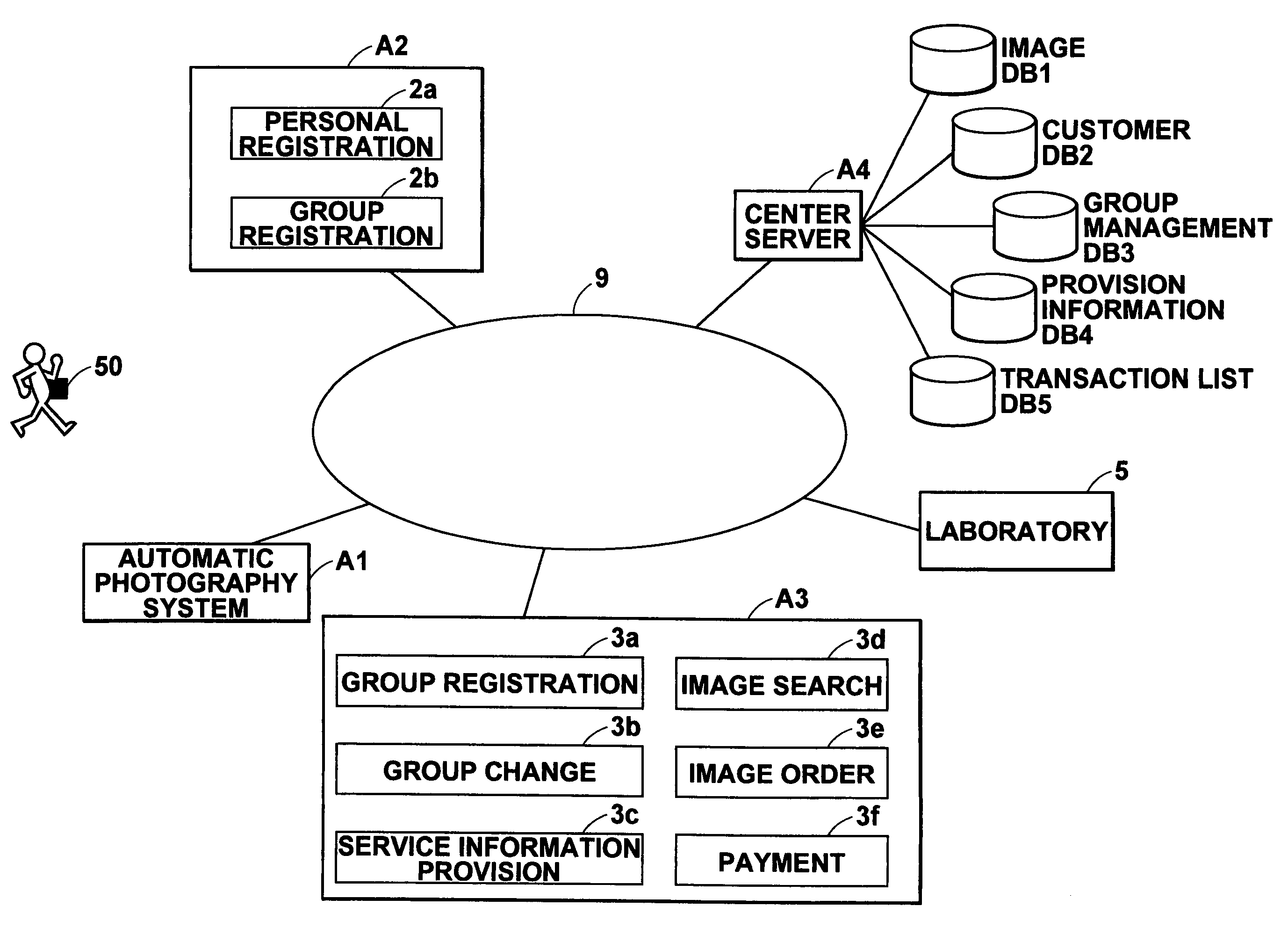 Service provision system and automatic photography system
