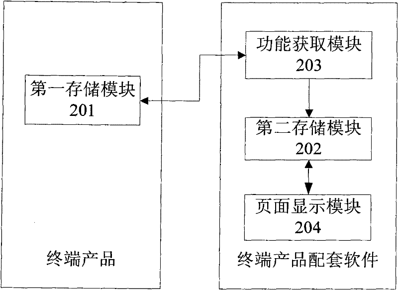 Method and system for self-adaptively displaying terminal product complete software web pages