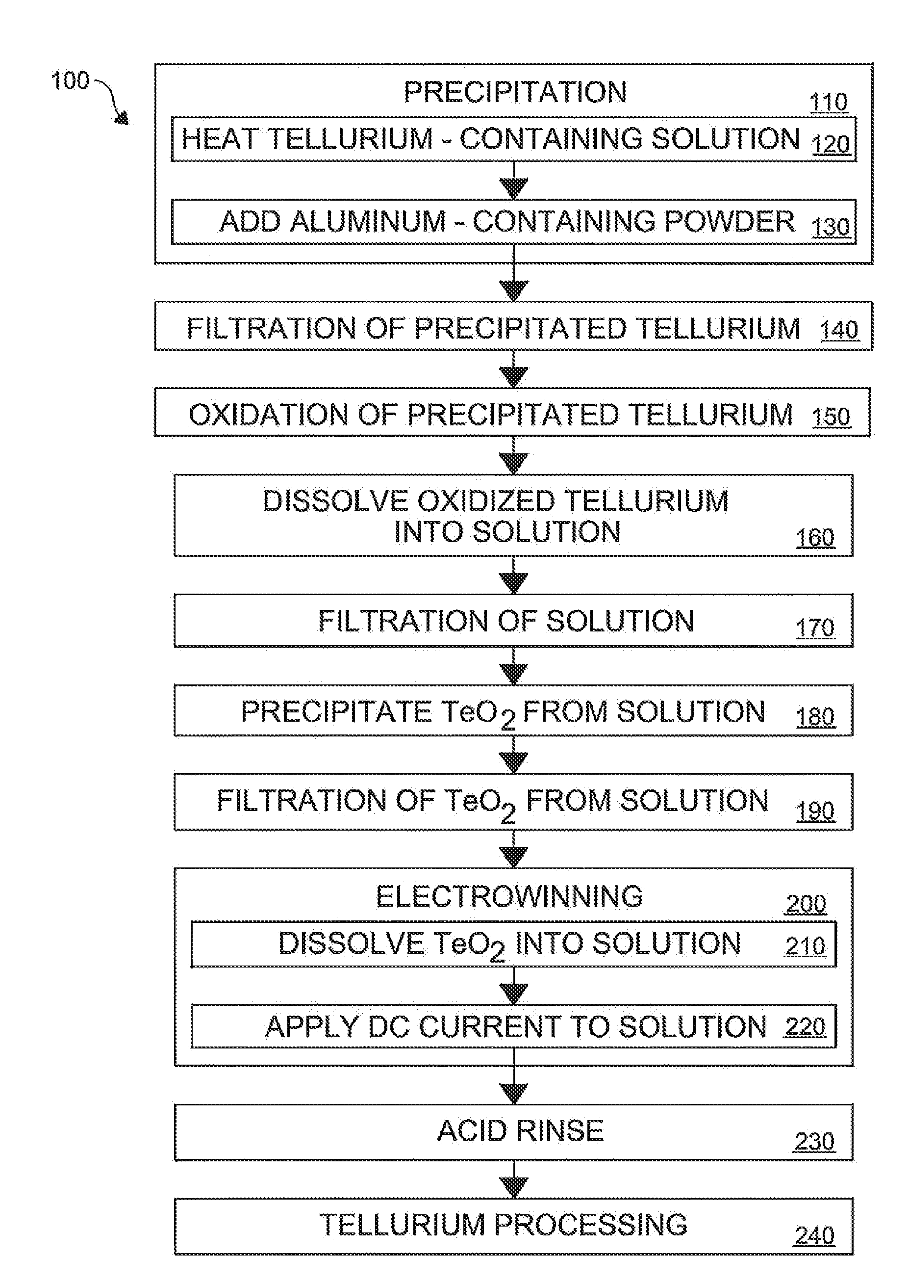 Method of recovering a metal from a solution