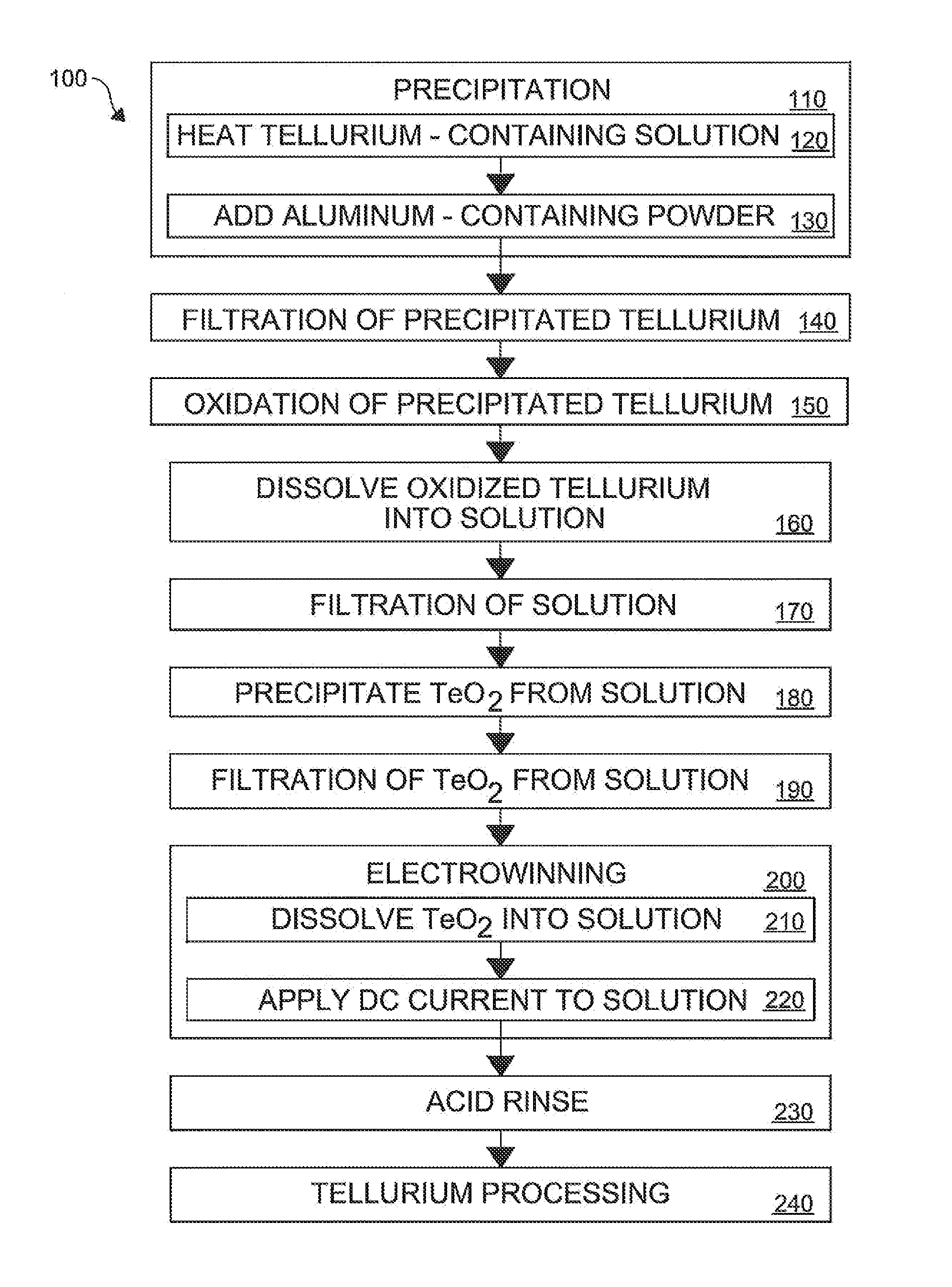 Method of recovering a metal from a solution