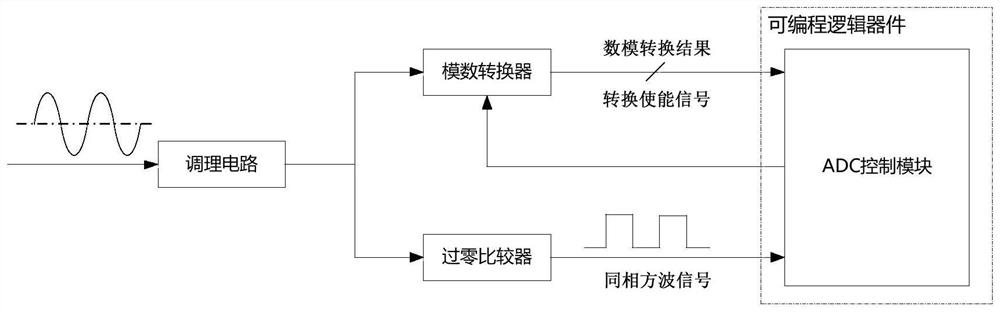 Waveform peak value sampling circuit