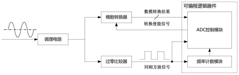 Waveform peak value sampling circuit