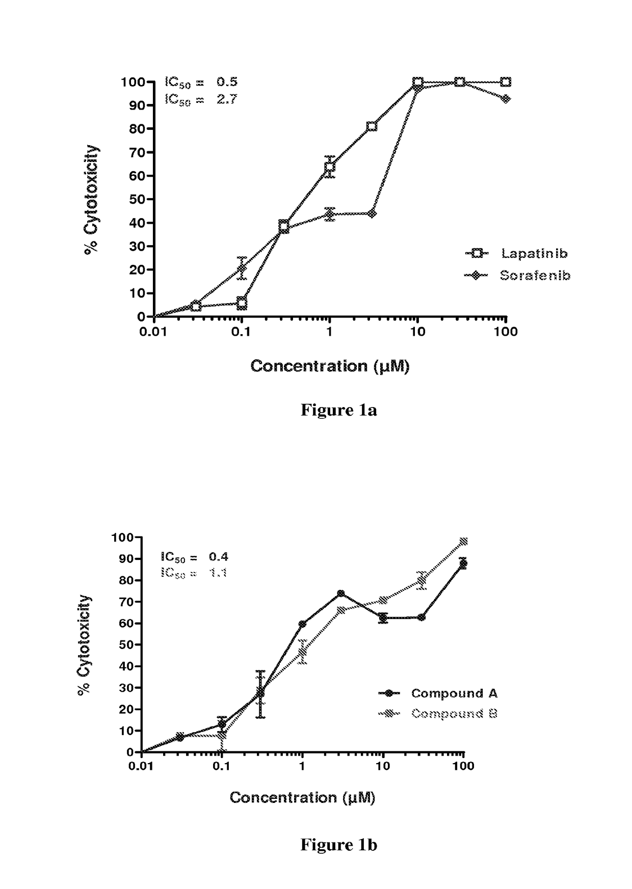 Synergistic pharmaceutical combination for the treatment of squamous cell carcinoma of head and neck