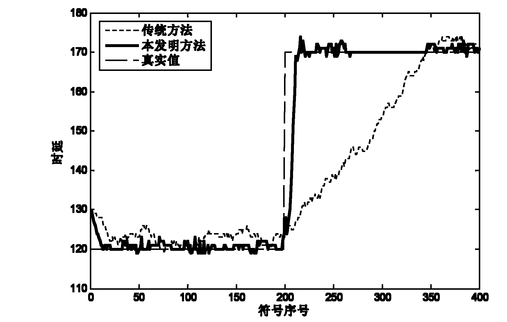 OFDM (orthogonal frequency division multiplexing) self-adaptive synchronization method under multipath channel