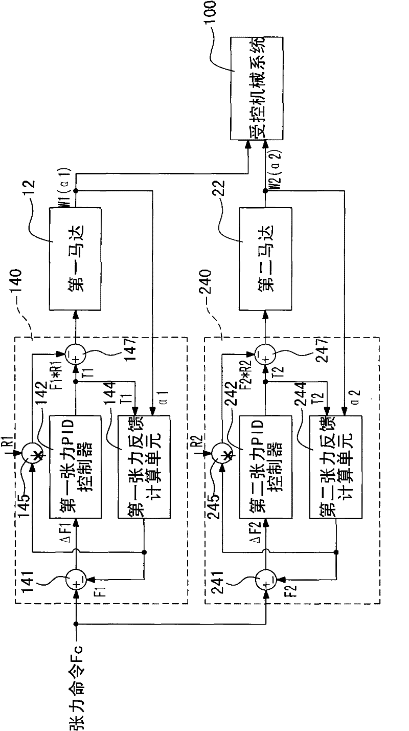 Tension control module arranged in transducer and provided with tension and speed close loop