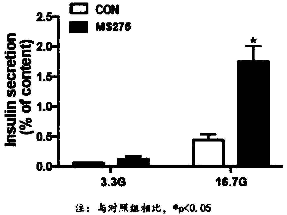 Application of MS-275 in preparation of drug for promoting insulin secretion