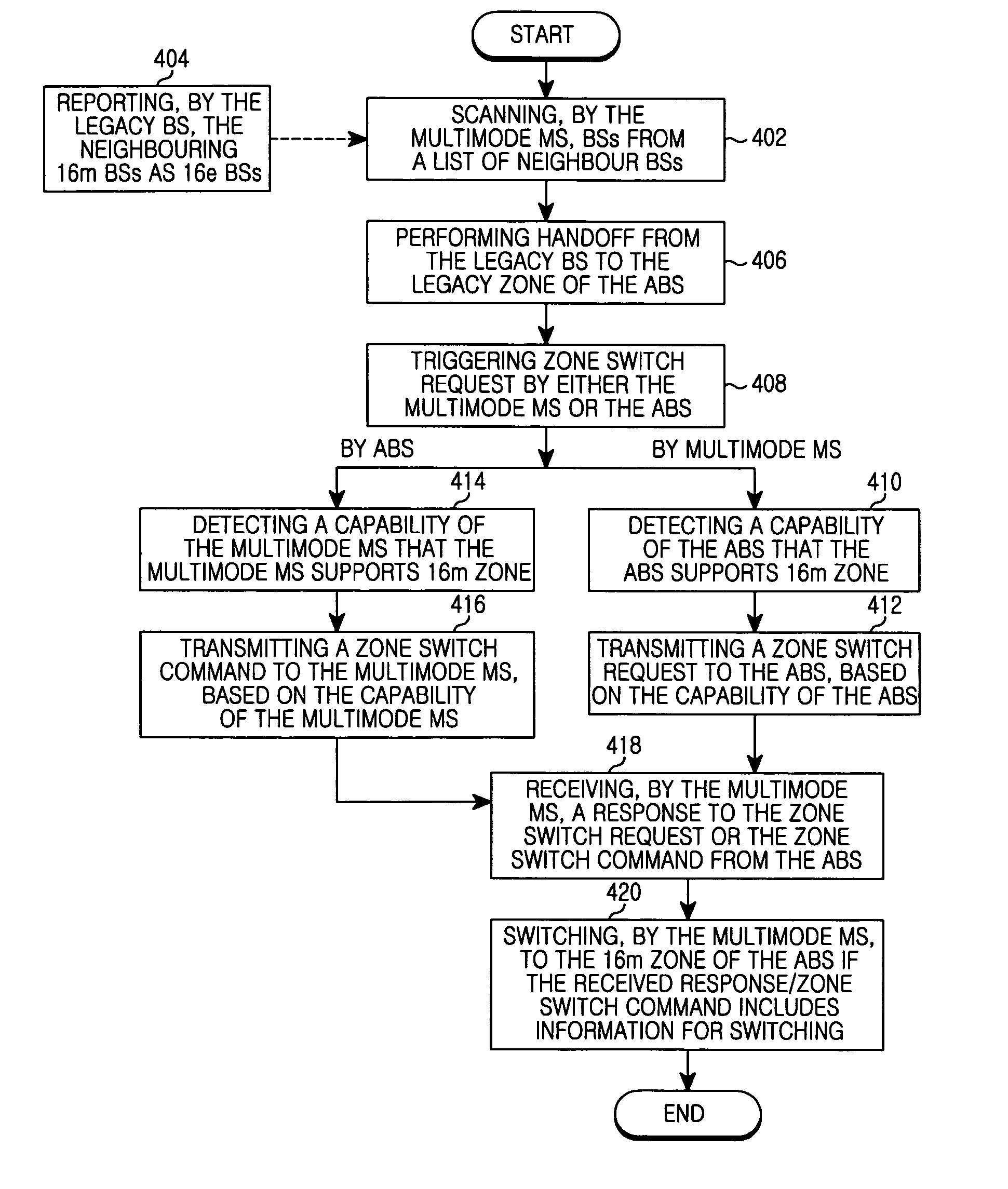 Method for handoff during connected mode of a multimode mobile station in a mixed deployment