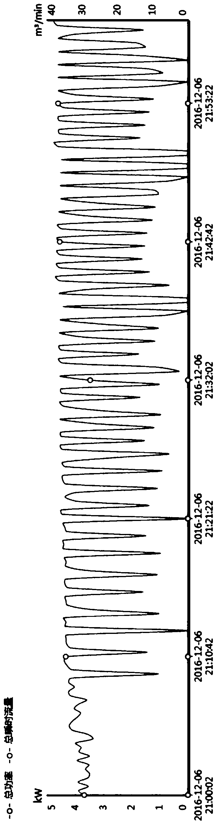 A kind of water treatment method of differential pressure flowmeter