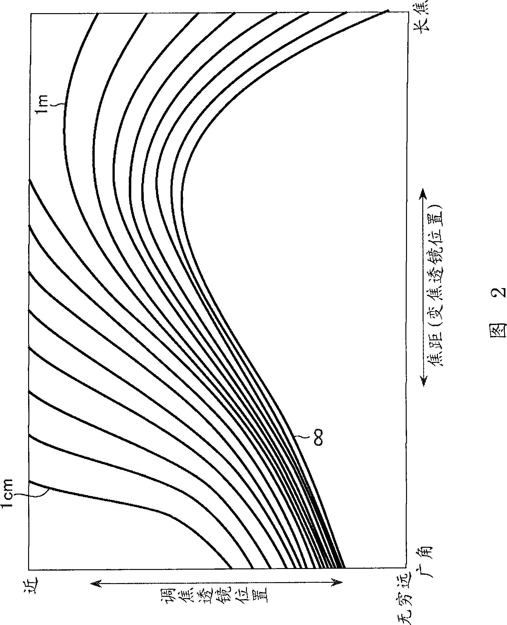 Image pickup apparatus and storage medium