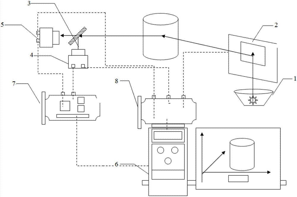 Geometrical shape and surface color real time imaging device