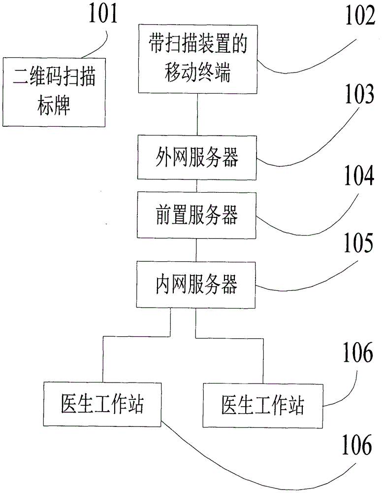 Patient self-evaluation system and method