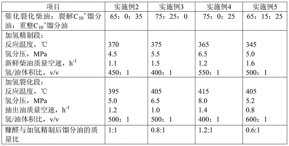 Method for mixed production of light-weight aromatic hydrocarbon by use of catalytic cracking diesel and C10&lt;+&gt; distillate oil