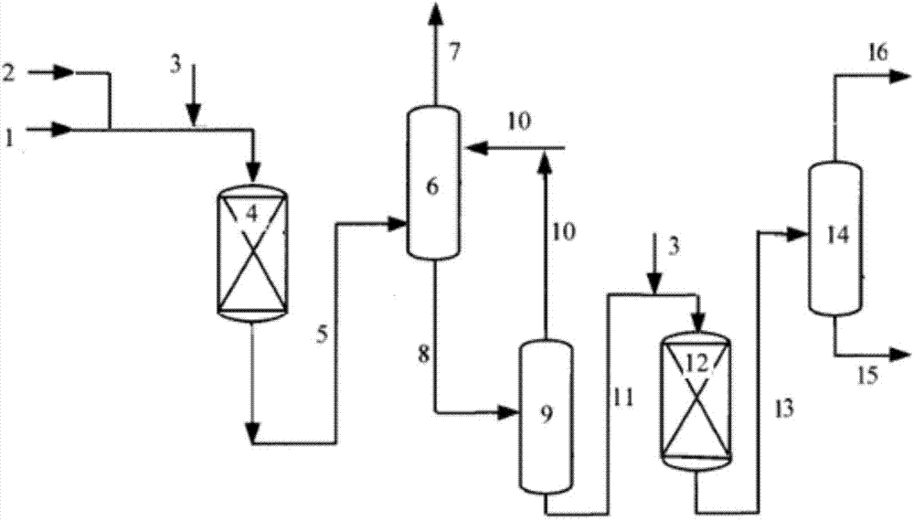 Method for mixed production of light-weight aromatic hydrocarbon by use of catalytic cracking diesel and C10&lt;+&gt; distillate oil
