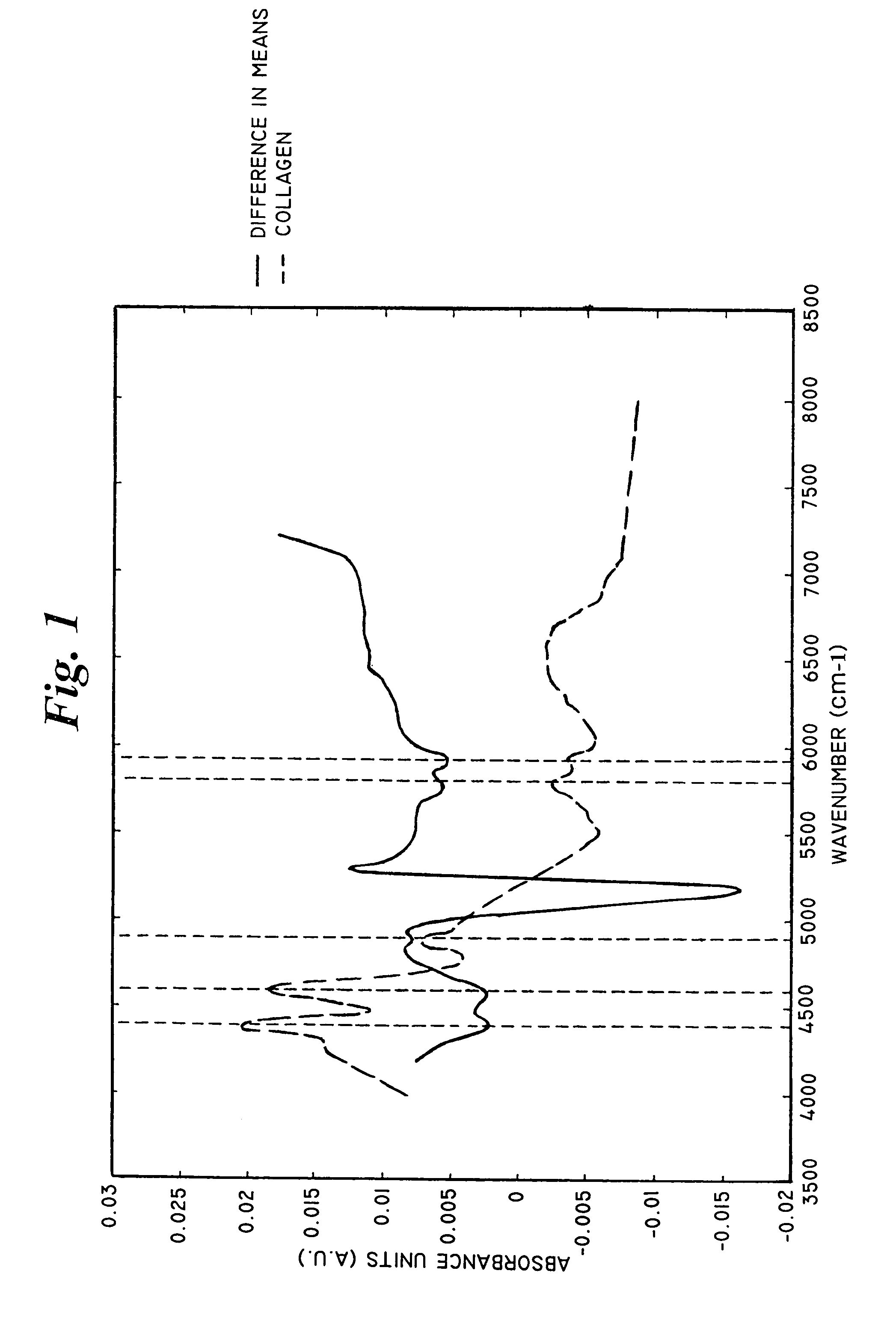 Apparatus and method for spectroscopic analysis of tissue to detect diabetes in an individual