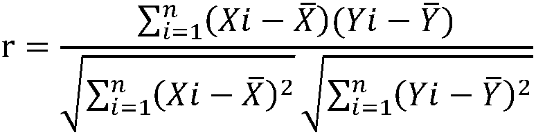 A Method for Measuring Vehicle Outline Dimensions Based on Image Dynamic Feature Tracking