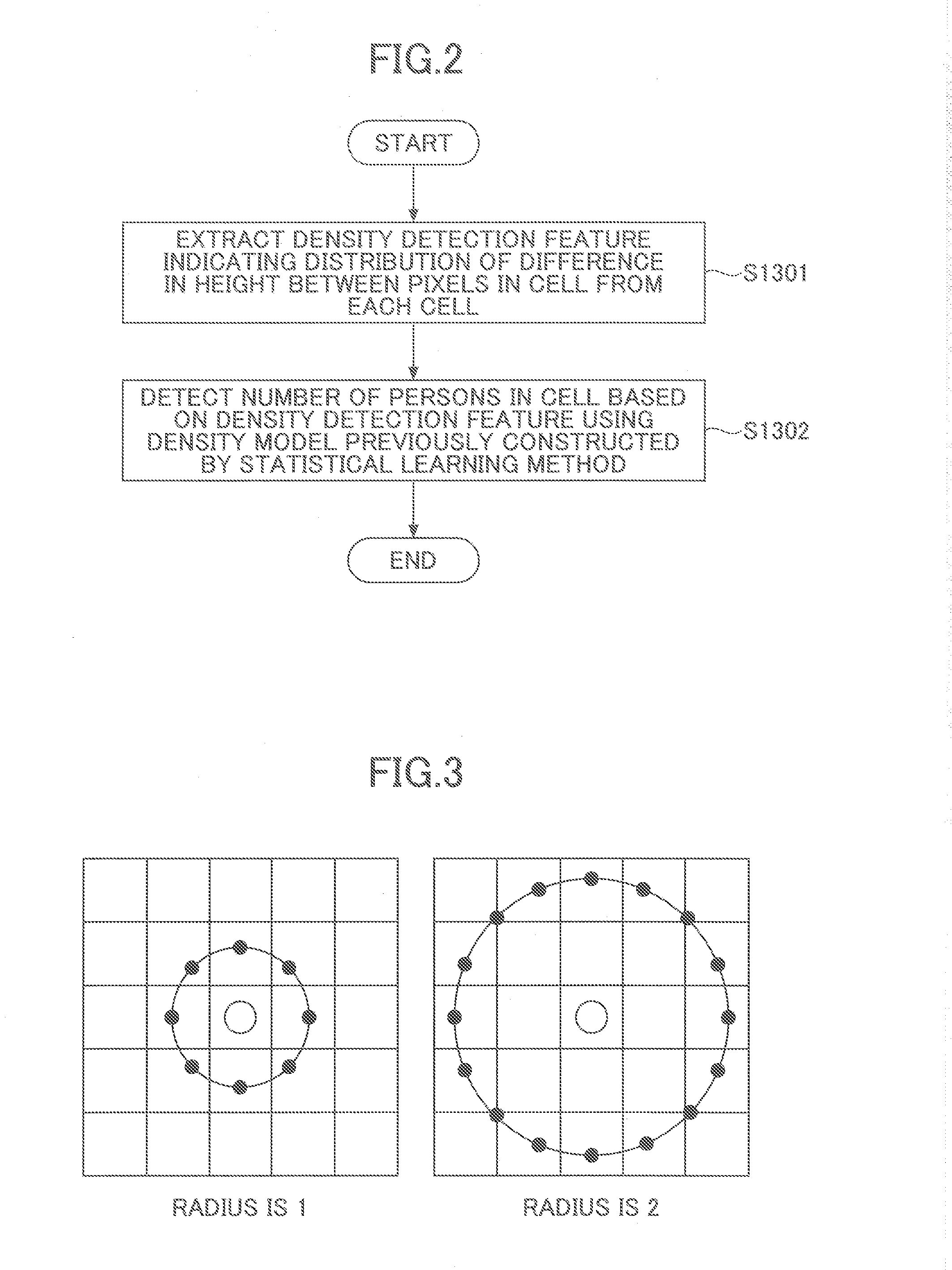 Method for detecting crowd density, and method and apparatus for detecting interest degree of crowd in target position