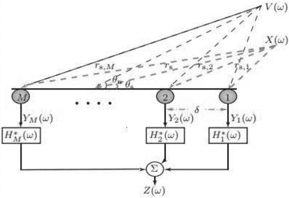 Sound stealth method based on differential beam forming