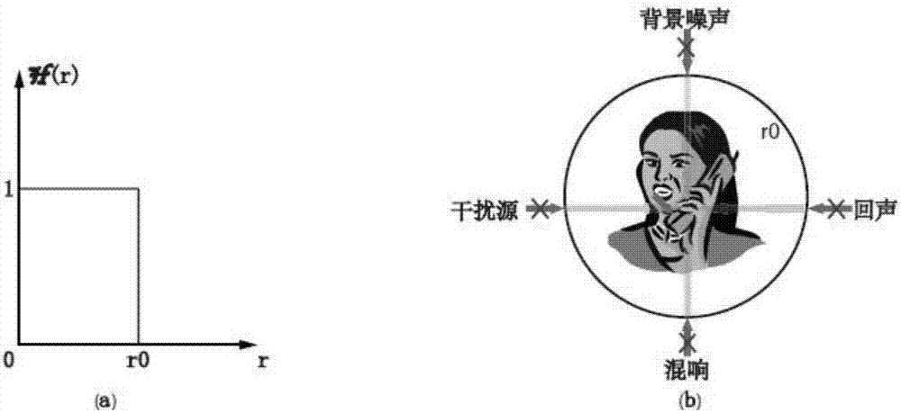 Sound stealth method based on differential beam forming