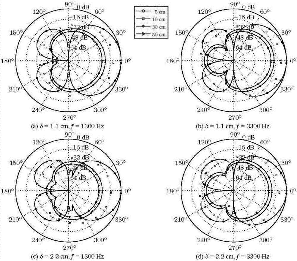 Sound stealth method based on differential beam forming