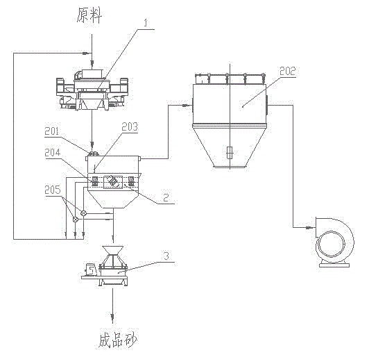 Production system and production method of high-quality machine-made sand