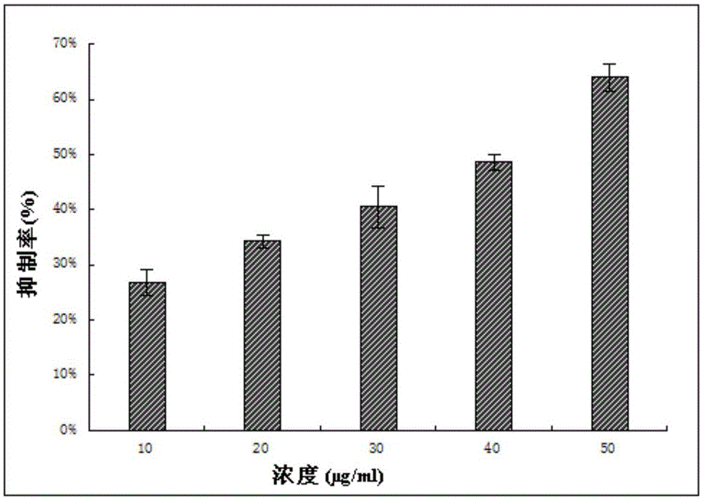 Preparation method of flat bamboo root antidiabetic polypeptide